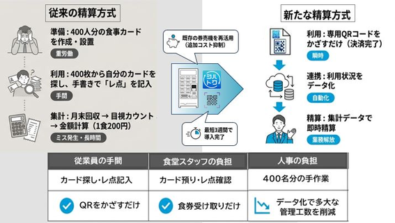 20260427_shinsei.png