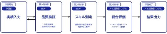 20260508_SCSK.png