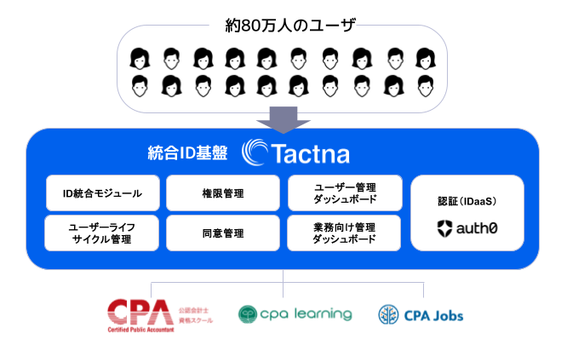 20260512_cpa.png