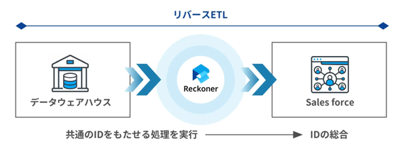 20260521_orec.png