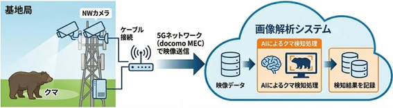 20260522_nttdocomo.png