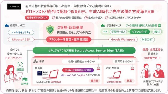 20260601_fuchu.png