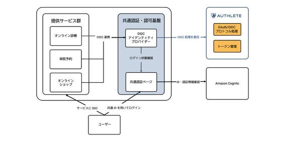 20260616_Linc2.png