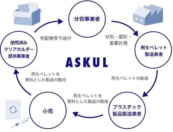 20260728_askul1.png