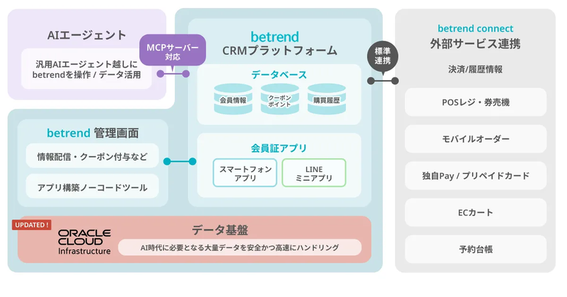 20260813_betrend2.png