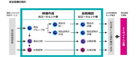 20261022_misumi.png