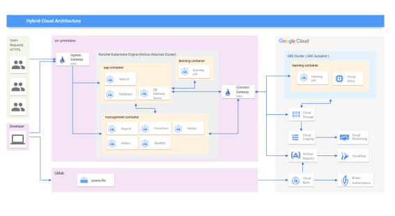 トヨタ、Google CloudとのハイブリッドクラウドでAI活用を加速