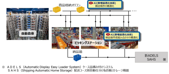 メディパル、富士通のAIで物流センターのピッキング作業を効率化