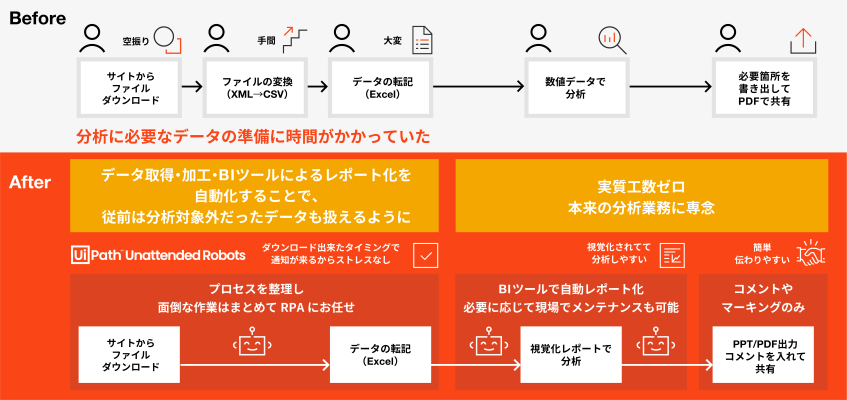 リコーブラックラムズ東京、UiPath導入で試合分析を自動化、戦略立案の迅速化を実現