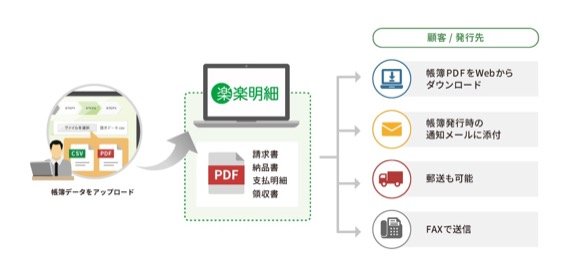 サンスターが請求書電子化で年間約33000枚の紙削減へ