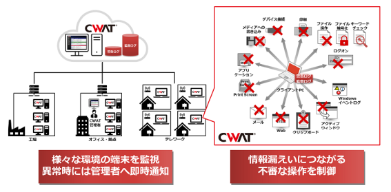 DNP、内部情報漏えい対策ソフト「CWAT」を導入しグループ全体の情報セキュリティ強化へ