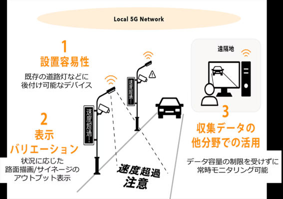 裾野市、スマート道路灯とローカル5Gで交通安全対策のDX推進、NTT Comと実証実験