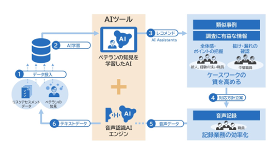 静岡市、NECのAIシステム導入で児童相談所の業務効率化へ