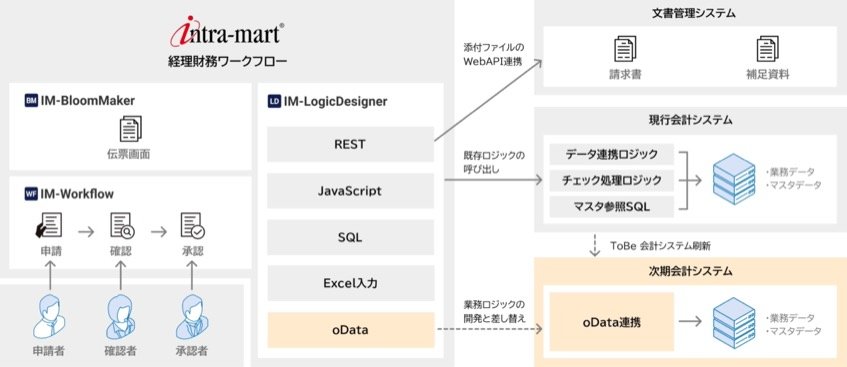 三菱マテリアル、経理・会計業務のペーパーレス化でDX推進