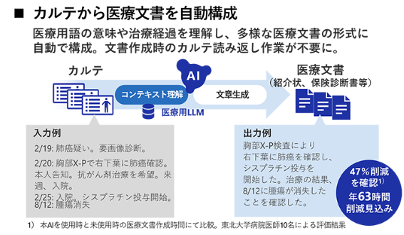 東北大学病院、AIで医療文書作成時間を半減 医師の働き方改革を推進