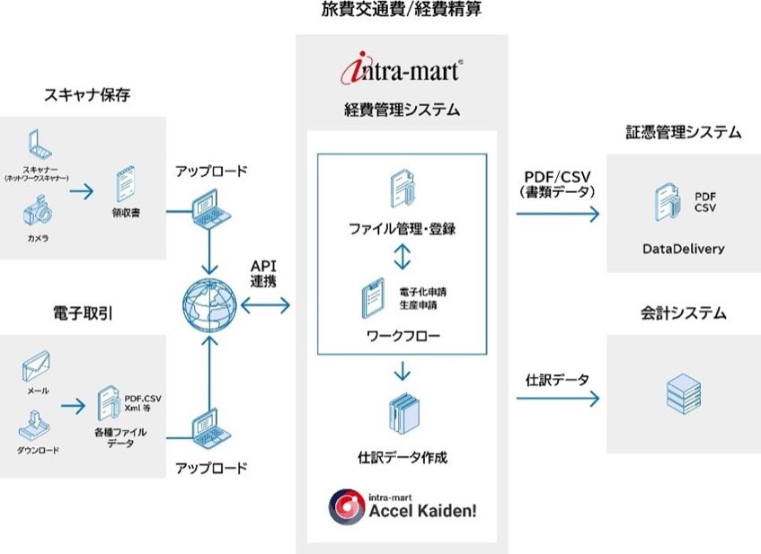 広島電鉄、経理業務のデジタル化で決算早期化へ