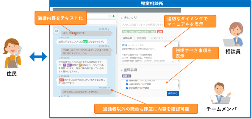 宮城県中央児童相談所、音声認識AIで業務効率化