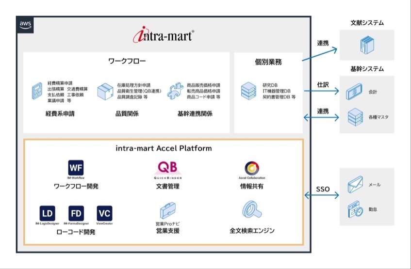 太陽化学、全社的な業務改善とデジタル化を推進