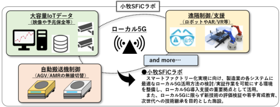 進和、スマートファクトリー化推進のためラボにローカル5G導入