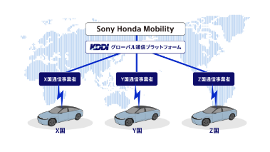 ソニー・ホンダモビリティ、新ブランド初の量産モデルにKDDIのグローバル通信プラットフォームを採用