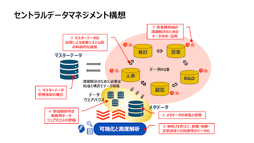 塩野義製薬、データクラウド「Snowflake」でデータ解析基盤を構築し、HaaSの実現を加速