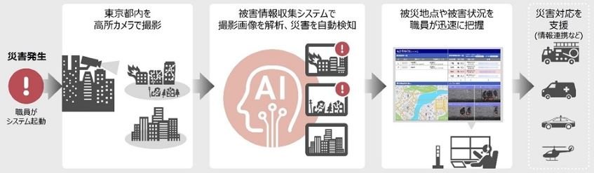 東京都が災害状況の把握に特化した独自AIで災害対応の高度化を推進