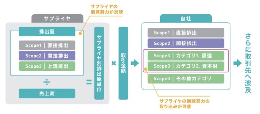 アダストリア、サプライチェーンのGHG排出量算定・削減へ新システム導入