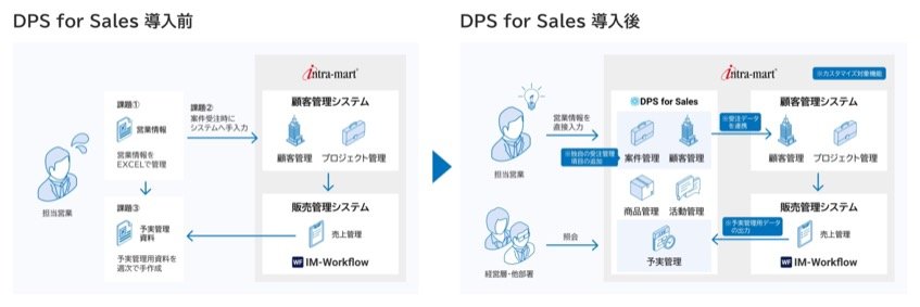 AGSグループ、案件管理ツールで経営判断の精度向上