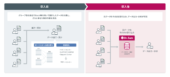 バルカー、グループ企業15社の人事データ統合プラットフォームとしてDr.Sum Cloudを導入 