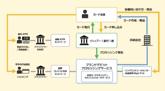 静岡銀行、デビット処理サービス導入で地域のキャッシュレス推進を加速