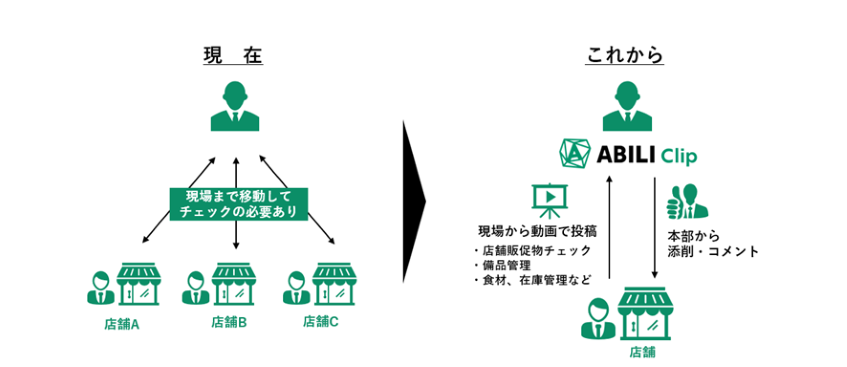 クア・アイナ運営のFOUR SEEDSが店舗管理DX推進