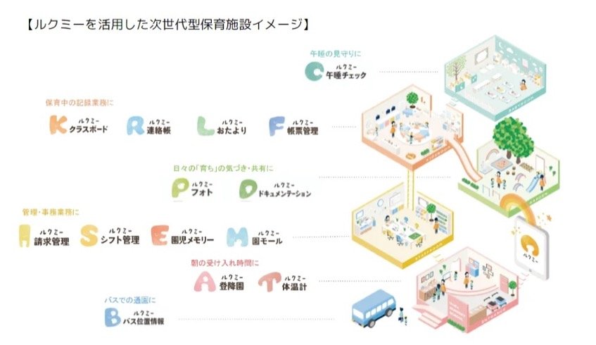 東京都葛飾区、保育施設32カ所にICTサービス導入で業務効率化