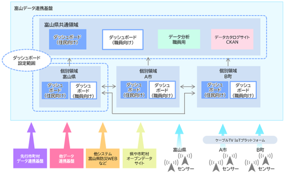 富山県、「エリアデータ利活用サービス」を採用し、シームレスな防災情報共有を実現