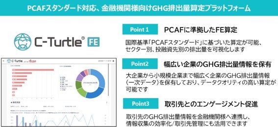 七十七銀行、CO2排出量実質ゼロ実現に向けGHG排出量可視化ツール導入