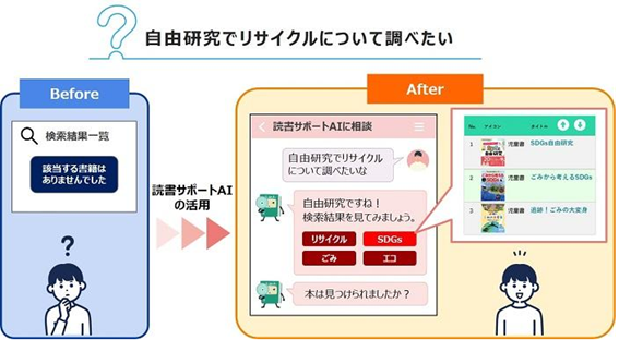 久喜市立図書館、生成AIで蔵書検索システムの利便性向上を目指す