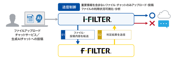 福岡県教育庁、デジタルアーツの「f-FILTER連携オプション」導入で情報漏えい対策を強化