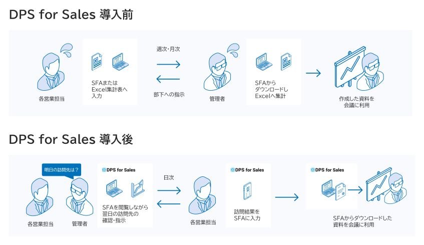 ヤマトクレジットファイナンスが分散していた営業情報を一元化して確認作業を10分の1に短縮