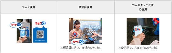 三井住友FGとNEC、大阪・関西万博独自電子マネーのプラットフォーム提供　顔認証決済も