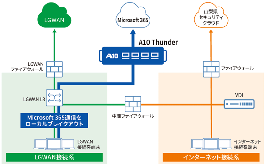 甲州市、A10のセキュリティプラットフォームでクラウドサービス活用を強化