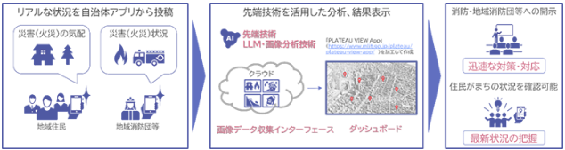 つくば市、LLMと画像分析を活用し災害時の迅速な状況把握へ　NECが実証実験