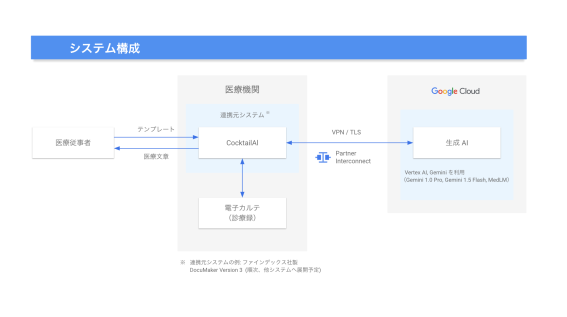 京大病院眼科、生成AIで診療情報提供書作成を効率化