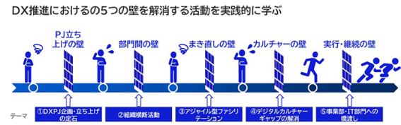 NXグループ、NECのDX人材育成プログラムで事業改革を加速