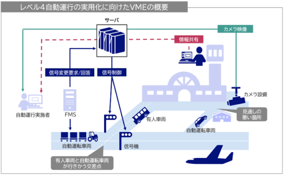 国土交通省東京航空局、羽田空港制限区域のレベル4自動運転に向けNECの車両制御設備を採用