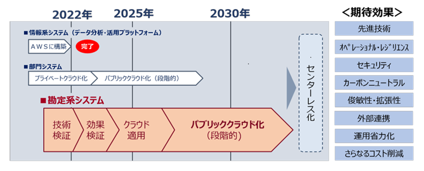 静岡銀行、日立の支援でAWS上に勘定系システム構築開始　クラウドファーストを推進