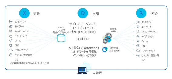 前橋赤十字病院、ランサムウェア対策強化のためシスコの「Cisco XDR」を採用