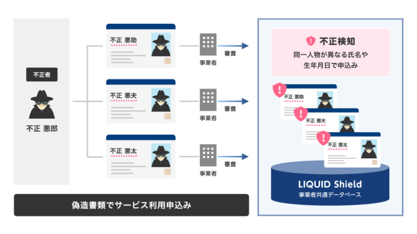 住信SBIネット銀行、顔画像による不正検知サービスで口座開設時の安全対策強化