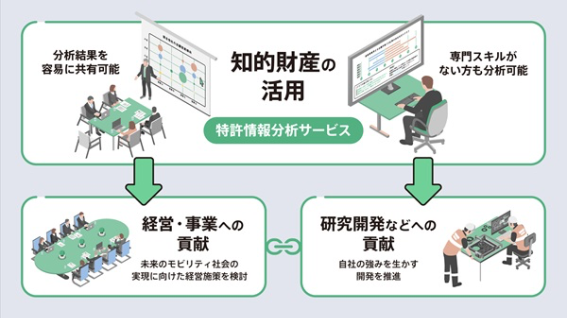 トヨタ自動車、特許情報分析サービスで知財活用を強化　日立製作所が開発