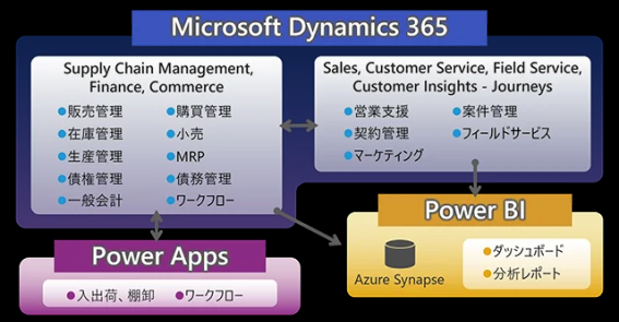 パラマウントベッド、「Dynamics 365」で基幹システム刷新　経営判断の迅速化狙う