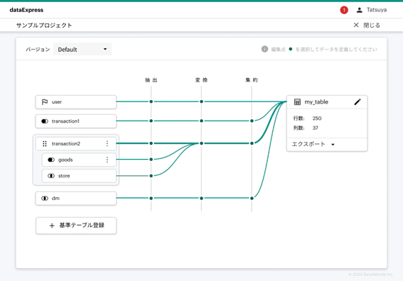 古野電気、データビークルのデータ分析ツール導入　データドリブン経営の基盤に