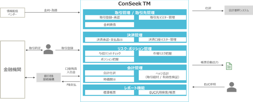 オリックス、日鉄ソリューションズの財務管理システム導入で業務効率化を実現